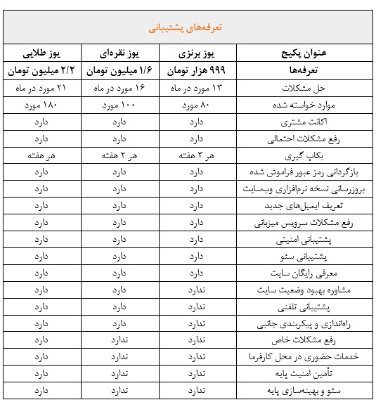 تعرفه‌های پشتیبانی